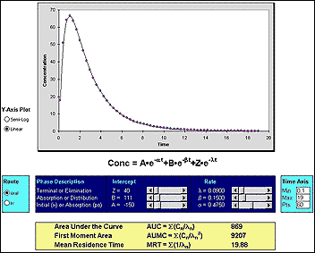 New Pharmacokinetics Tutorial